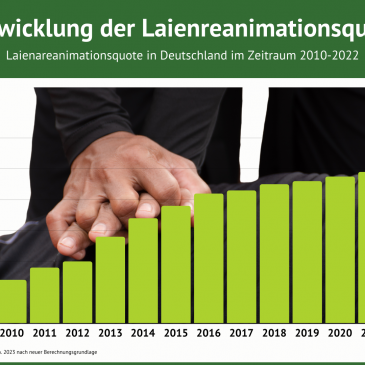 Besser ist noch nicht gut genug!